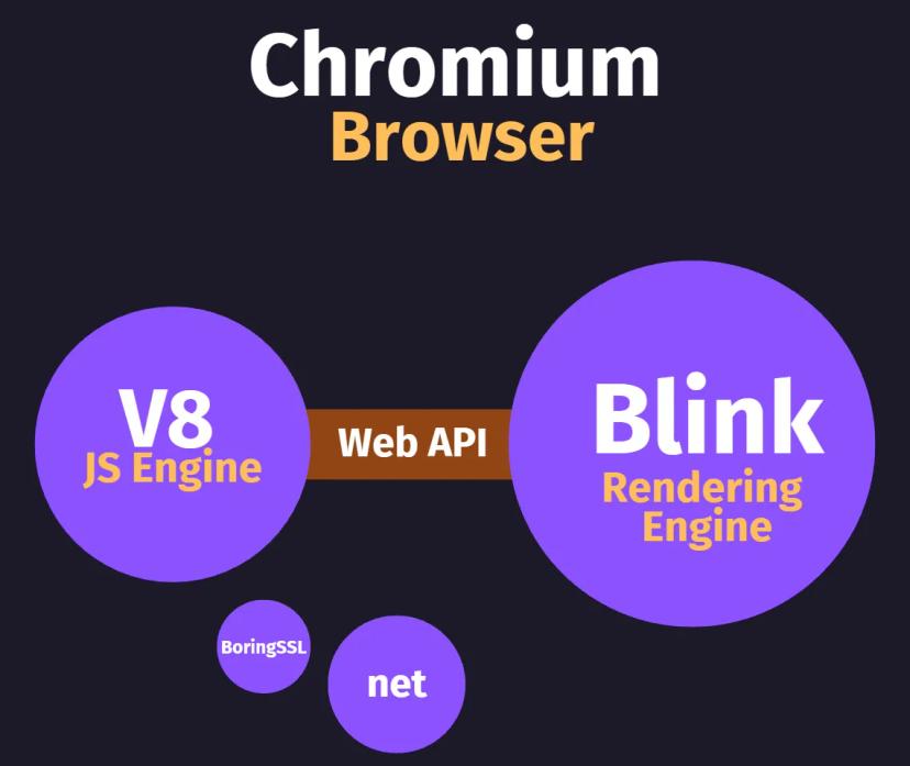Browser architecture diagram