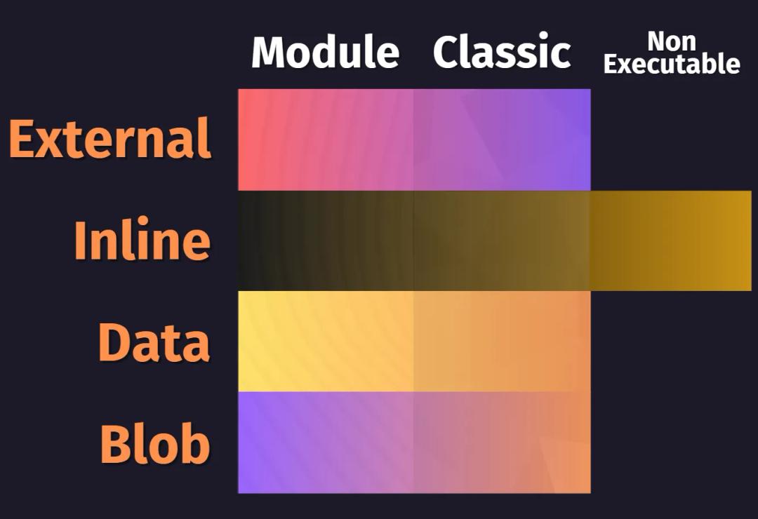 Script tag types diagram