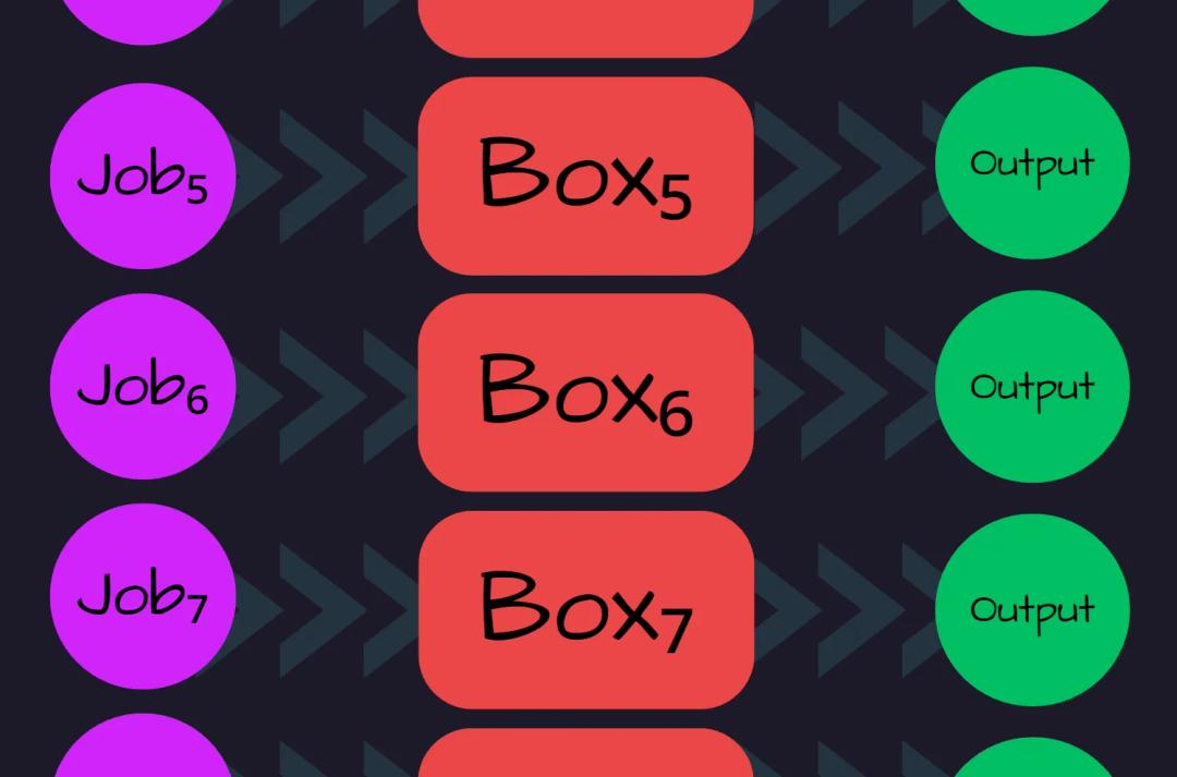 Many boxes processing jobs