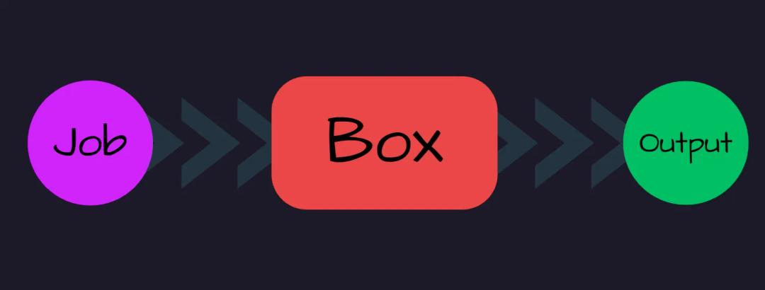 A single Box processing one job at a time